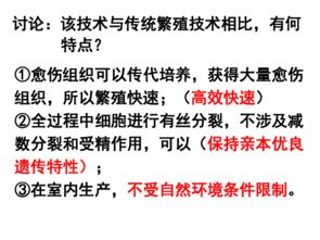 2.1.2 植物細(xì)胞工程的實(shí)際應(yīng)用 從無限增殖到綠色革命